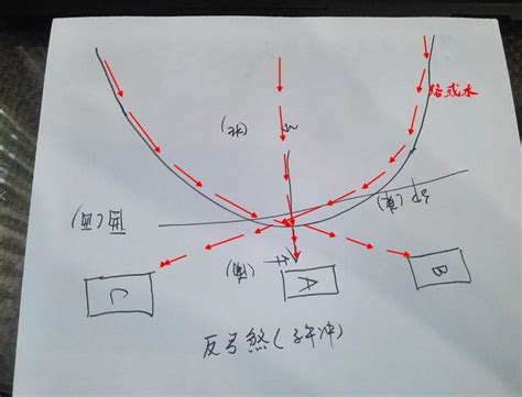 弓煞|反弓煞如何化解 – 反弓也是好风水